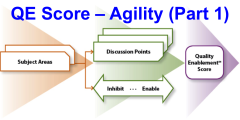 … Can be Measured (Agility Dimension) – Part 1 of 2